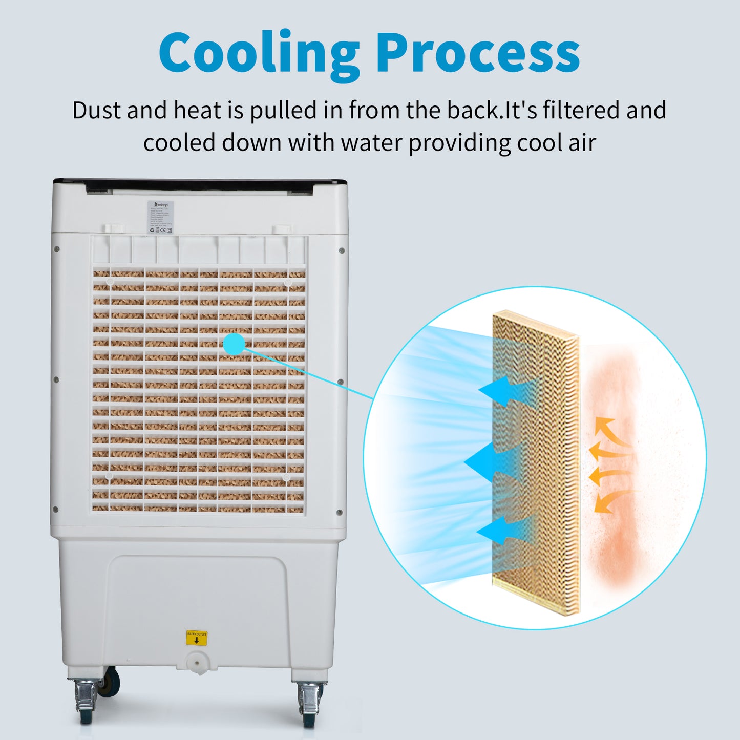 -3 in 1 Portable Evaporative Cooler,Indoor,Outdoor,2353CFM Personal Air Cooler with remote ,7.93 Gal Large Water Tank & Scroll Casters, 4 Ice Packs,White
