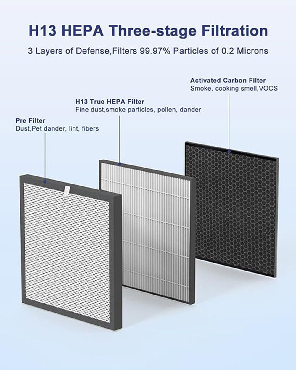 VEWIOR A3 Air Purifier Replacement Filter（2 Pack）(Ships from FBA warehouse, disabled by Amazon)